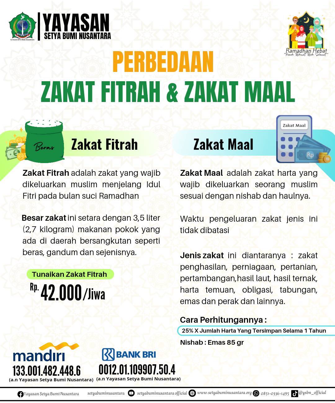 Perbedaan Zakat Fitrah dan Zakat Mal